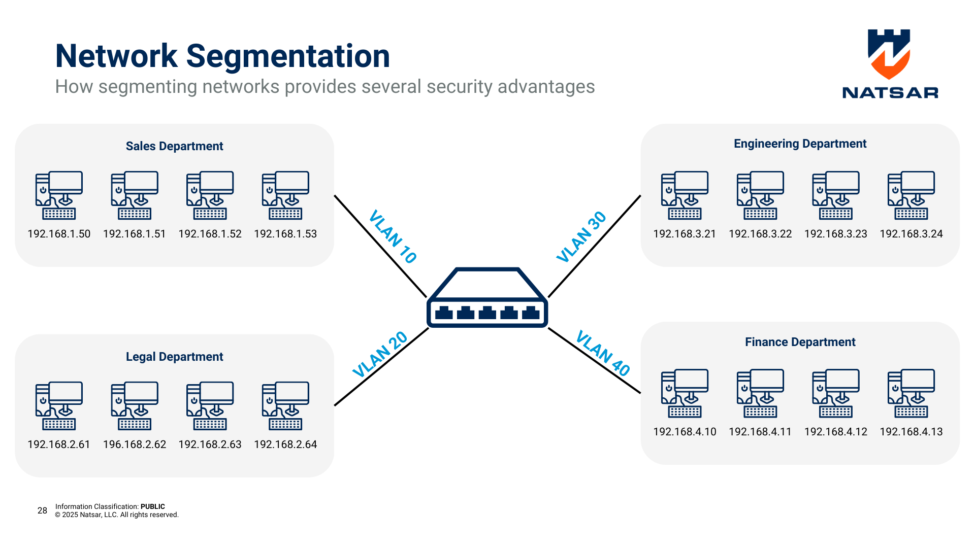 network segmentation diagram